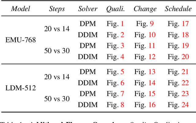 Figure 2 for Cache Me if You Can: Accelerating Diffusion Models through Block Caching