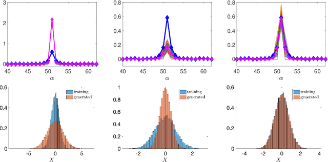 Figure 1 for Localized Schrödinger Bridge Sampler