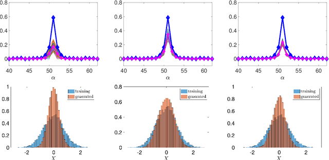 Figure 2 for Localized Schrödinger Bridge Sampler