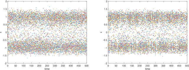 Figure 3 for Localized Schrödinger Bridge Sampler