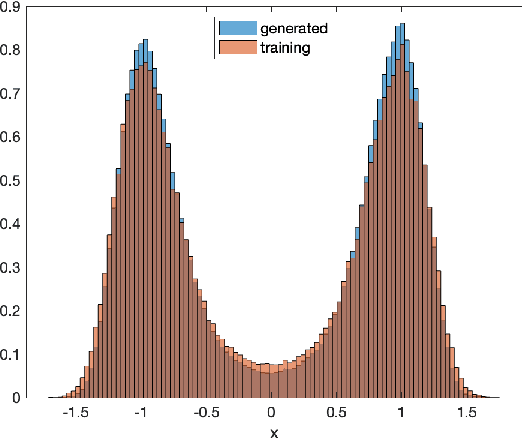 Figure 4 for Localized Schrödinger Bridge Sampler