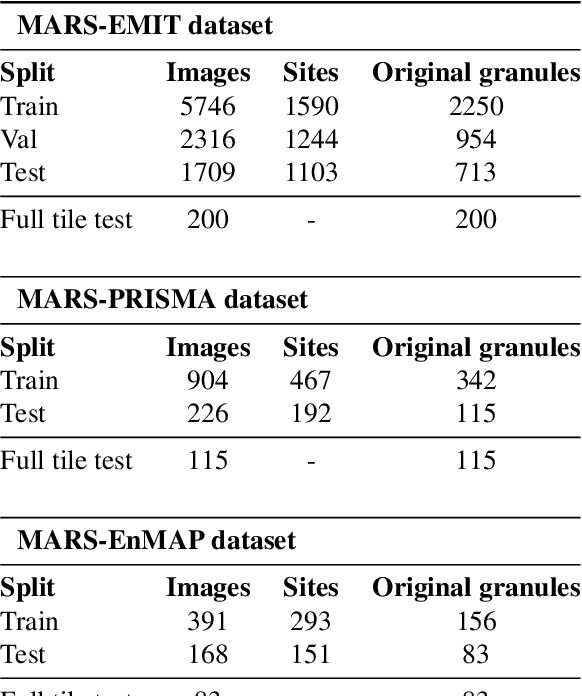 Figure 2 for Operational machine learning for remote spectroscopic detection of CH$_{4}$ point sources
