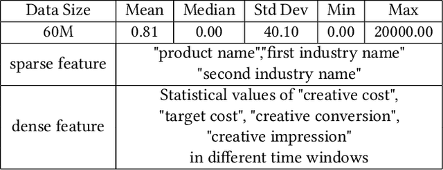 Figure 2 for ACQ: A Unified Framework for Automated Programmatic Creativity in Online Advertising