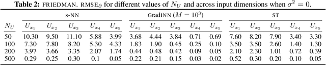 Figure 3 for GradINN: Gradient Informed Neural Network