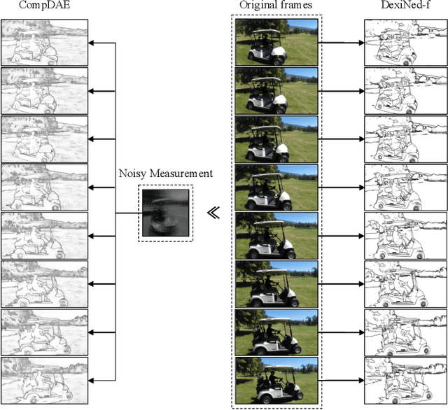 Figure 1 for Snapshot Compressed Imaging Based Single-Measurement Computer Vision for Videos