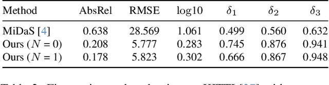 Figure 4 for Snapshot Compressed Imaging Based Single-Measurement Computer Vision for Videos