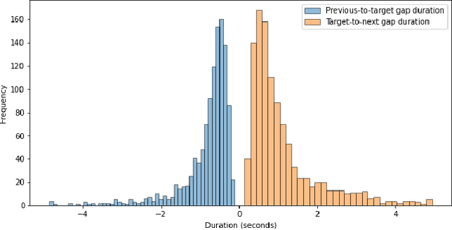 Figure 4 for Multiscale Contextual Learning for Speech Emotion Recognition in Emergency Call Center Conversations