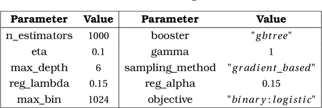 Figure 4 for Predicting Vulnerability to Malware Using Machine Learning Models: A Study on Microsoft Windows Machines