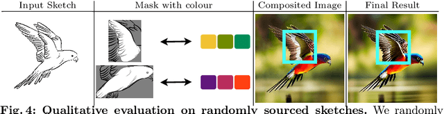 Figure 3 for SketchDeco: Decorating B&W Sketches with Colour