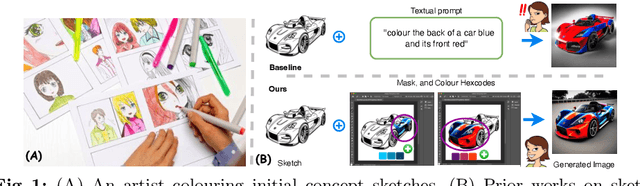 Figure 1 for SketchDeco: Decorating B&W Sketches with Colour