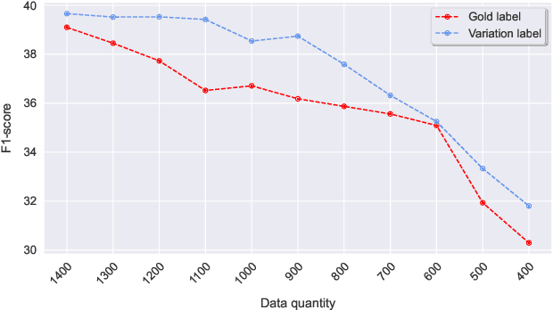 Figure 4 for Solving Label Variation in Scientific Information Extraction via Multi-Task Learning