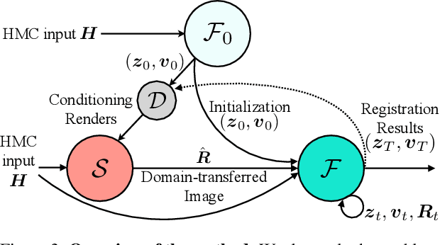 Figure 4 for Fast Registration of Photorealistic Avatars for VR Facial Animation