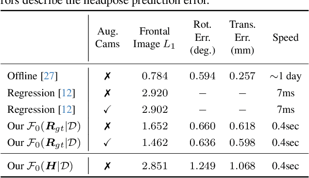 Figure 1 for Fast Registration of Photorealistic Avatars for VR Facial Animation