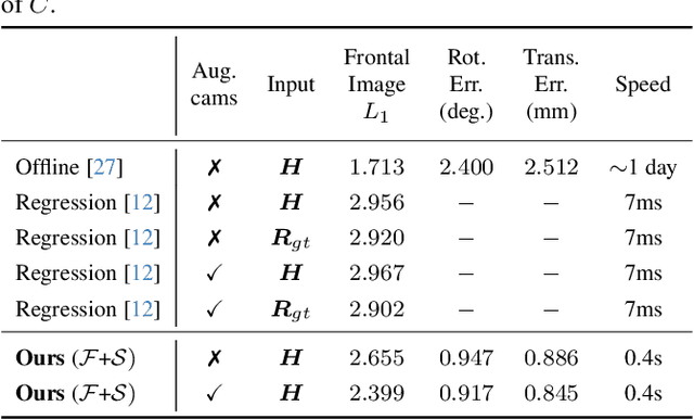 Figure 3 for Fast Registration of Photorealistic Avatars for VR Facial Animation