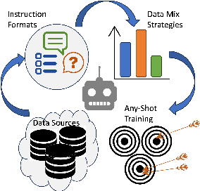 Figure 1 for Towards Multimodal In-Context Learning for Vision & Language Models