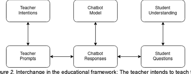 Figure 2 for Developing Effective Educational Chatbots with ChatGPT prompts: Insights from Preliminary Tests in a Case Study on Social Media Literacy