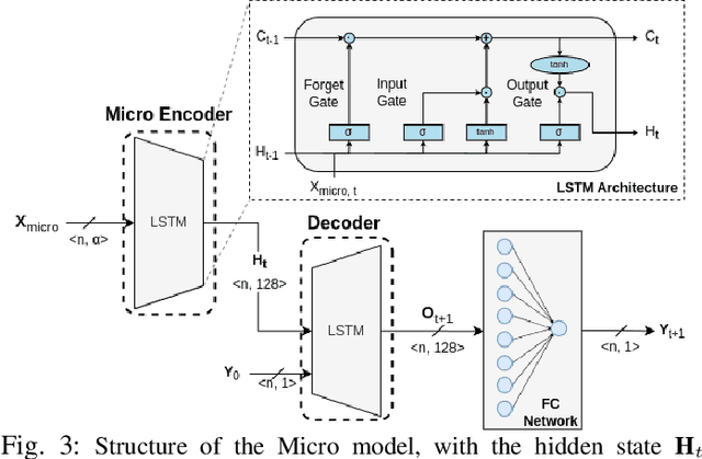 Figure 3 for Regional Weather Variable Predictions by Machine Learning with Near-Surface Observational and Atmospheric Numerical Data