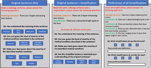 Figure 1 for Two-Pronged Human Evaluation of ChatGPT Self-Correction in Radiology Report Simplification