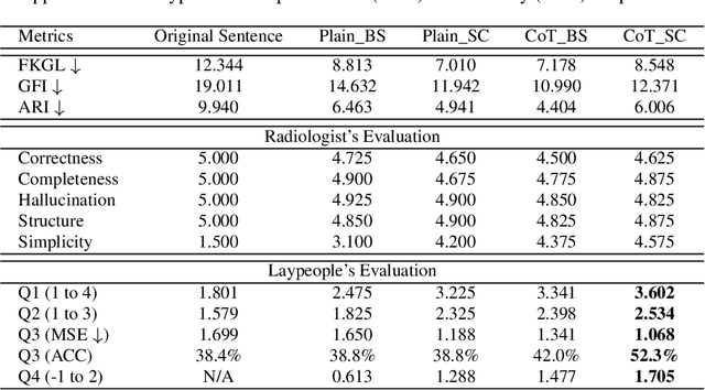 Figure 2 for Two-Pronged Human Evaluation of ChatGPT Self-Correction in Radiology Report Simplification