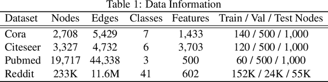 Figure 2 for Decouple Graph Neural Networks: Train Multiple Simple GNNs Simultaneously Instead of One