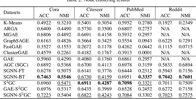 Figure 4 for Decouple Graph Neural Networks: Train Multiple Simple GNNs Simultaneously Instead of One