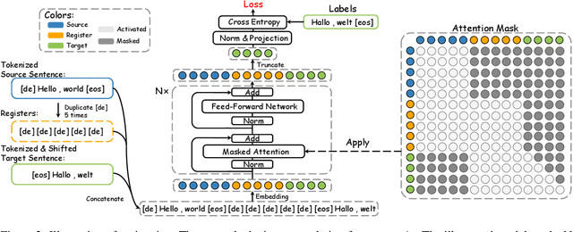 Figure 3 for Registering Source Tokens to Target Language Spaces in Multilingual Neural Machine Translation