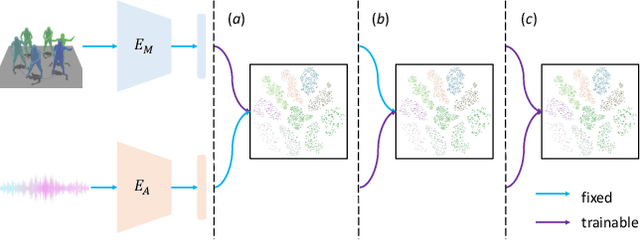 Figure 4 for MDSC: Towards Evaluating the Style Consistency Between Music and