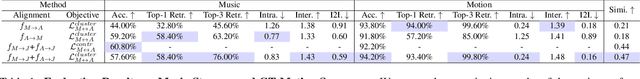 Figure 1 for MDSC: Towards Evaluating the Style Consistency Between Music and