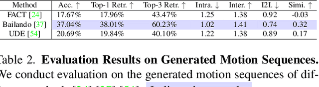 Figure 3 for MDSC: Towards Evaluating the Style Consistency Between Music and