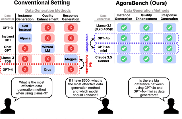 Figure 1 for Evaluating Language Models as Synthetic Data Generators