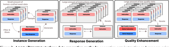 Figure 3 for Evaluating Language Models as Synthetic Data Generators