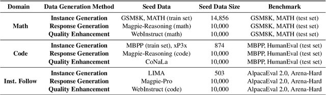 Figure 2 for Evaluating Language Models as Synthetic Data Generators