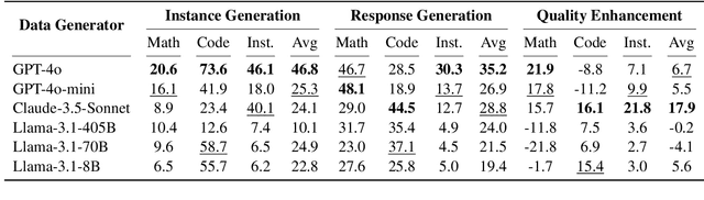 Figure 4 for Evaluating Language Models as Synthetic Data Generators