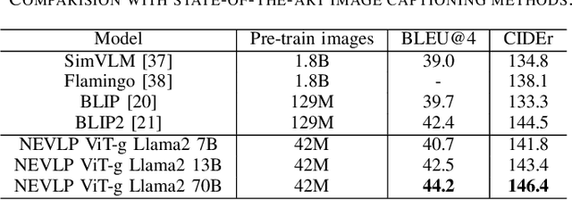 Figure 2 for NEVLP: Noise-Robust Framework for Efficient Vision-Language Pre-training