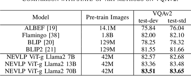 Figure 4 for NEVLP: Noise-Robust Framework for Efficient Vision-Language Pre-training