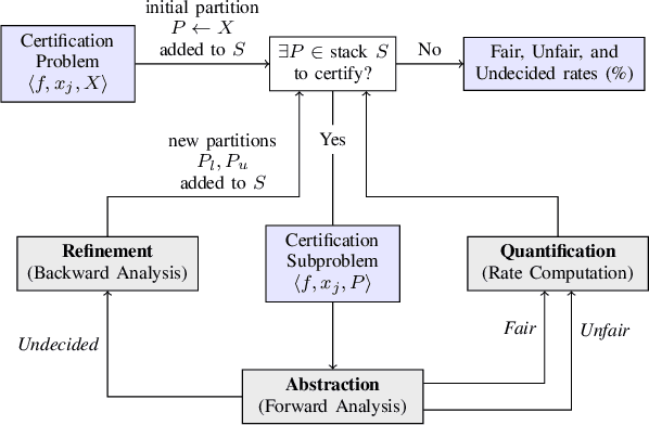 Figure 1 for FairQuant: Certifying and Quantifying Fairness of Deep Neural Networks