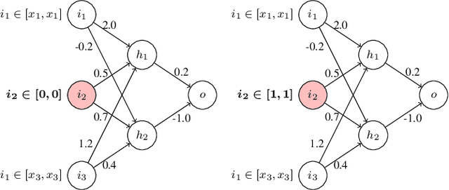 Figure 2 for FairQuant: Certifying and Quantifying Fairness of Deep Neural Networks