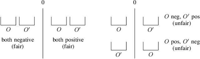 Figure 4 for FairQuant: Certifying and Quantifying Fairness of Deep Neural Networks