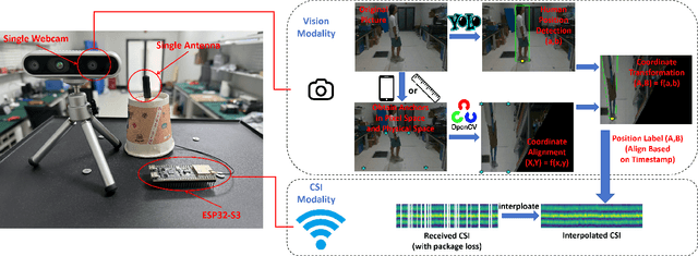 Figure 1 for LoFi: Vision-Aided Label Generator for Wi-Fi Localization and Tracking