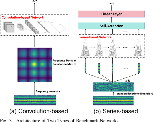 Figure 3 for LoFi: Vision-Aided Label Generator for Wi-Fi Localization and Tracking