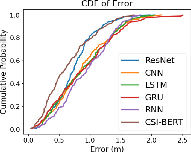 Figure 4 for LoFi: Vision-Aided Label Generator for Wi-Fi Localization and Tracking