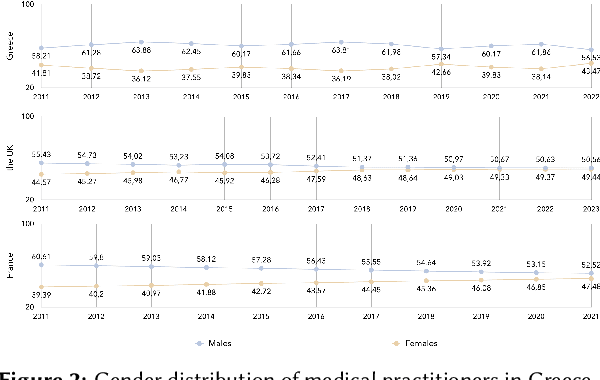 Figure 2 for GOSt-MT: A Knowledge Graph for Occupation-related Gender Biases in Machine Translation