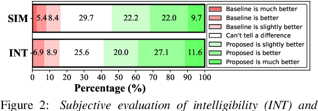 Figure 3 for Total-Duration-Aware Duration Modeling for Text-to-Speech Systems