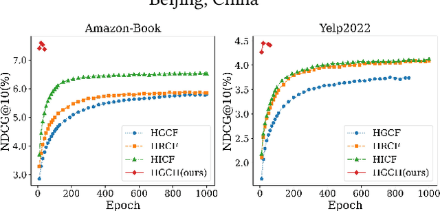 Figure 1 for HGCC: Enhancing Hyperbolic Graph Convolution Networks on Heterogeneous Collaborative Graph for Recommendation