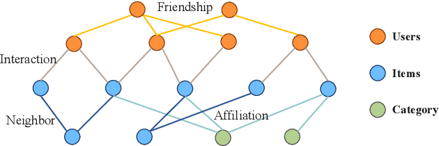 Figure 3 for HGCC: Enhancing Hyperbolic Graph Convolution Networks on Heterogeneous Collaborative Graph for Recommendation