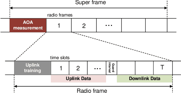 Figure 3 for Beam-Based Multiple Access for IRS-Aided Millimeter-Wave and Terahertz Communications