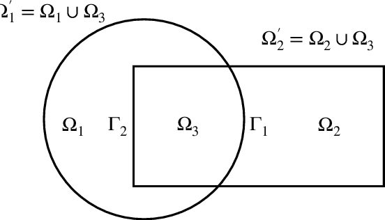 Figure 1 for A Nonoverlapping Domain Decomposition Method for Extreme Learning Machines: Elliptic Problems