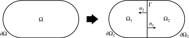 Figure 3 for A Nonoverlapping Domain Decomposition Method for Extreme Learning Machines: Elliptic Problems