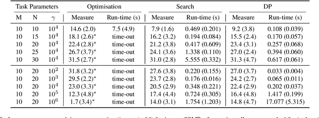 Figure 1 for The Subset Sum Matching Problem