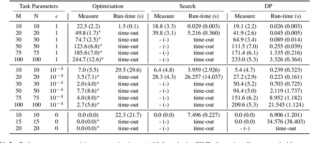 Figure 3 for The Subset Sum Matching Problem